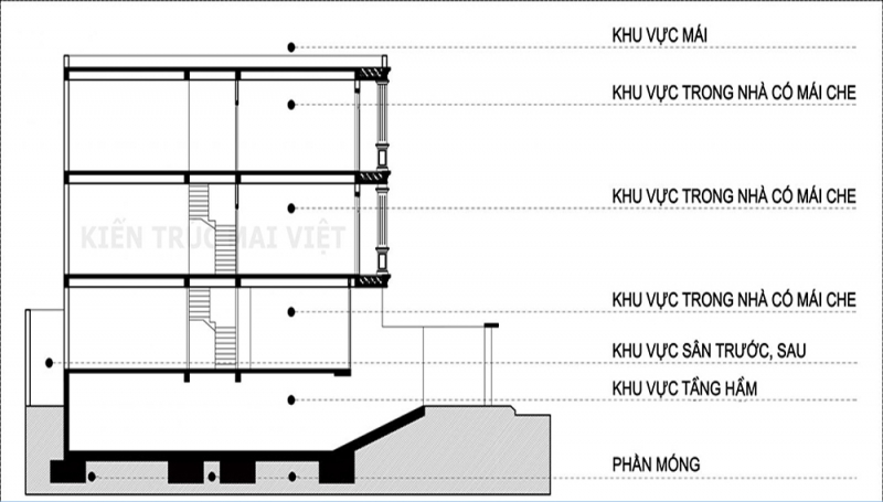 Quy định mật độ xây dựng tại Tp. HCM 2025