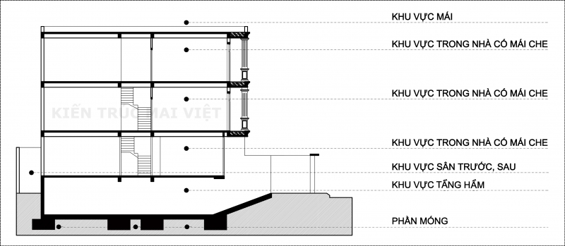 Cách tính diện tích xây dựng phần thô
